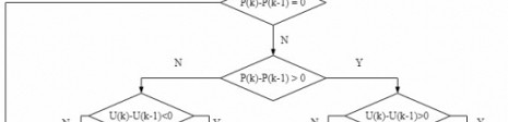 Comparison of simple Maximum Power Point Tracking algoritms and simulation by PSIM for a standalone photovoltaic system