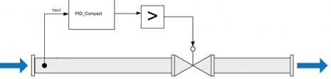 Determine the parameters of PID algorithm in liquid level control controlled by PLC s7 1500 using 3d virtual reality model